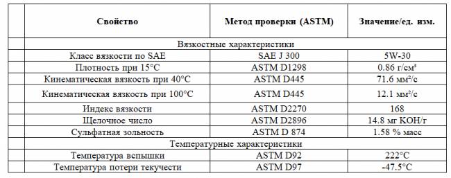 ОСНОВНЫЕ СВОЙСТВА