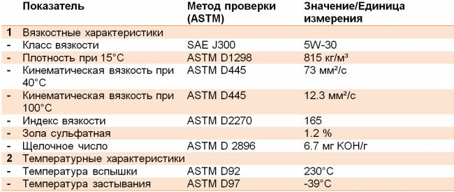 Техническое описание