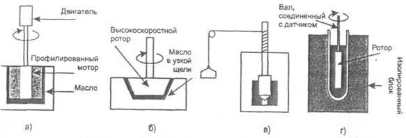Методики определения роторным способом