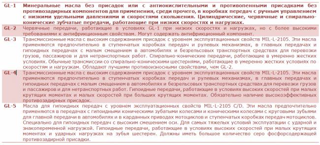 Классификация по API