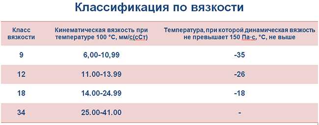 Вязкость по ГОСТ
