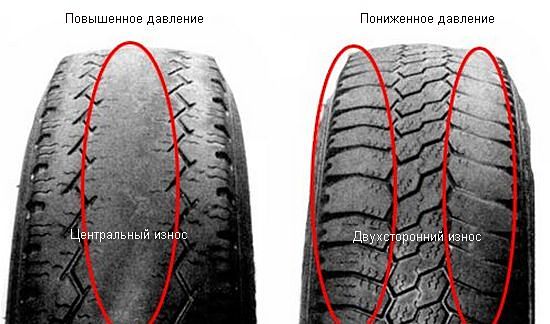 износ резины