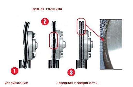 изношенные колодки