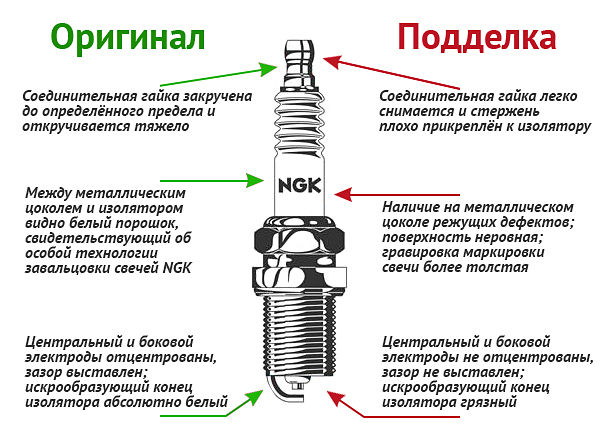 как отличить подделку
