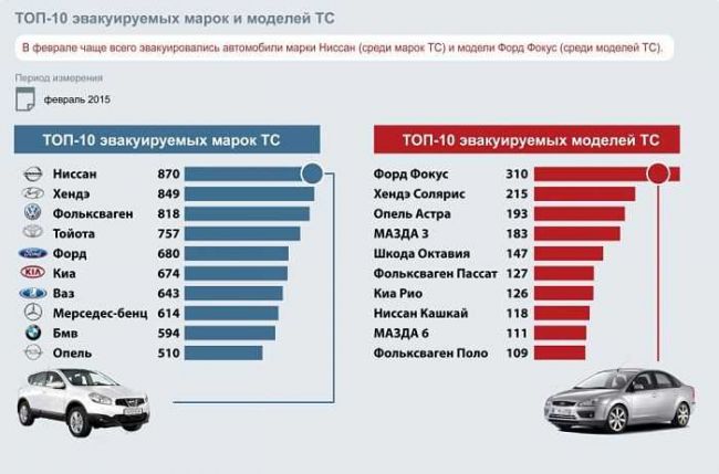 какие авто эвакуируют