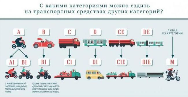 категории прав