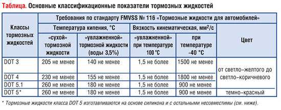 Разделение ТЖ по классам