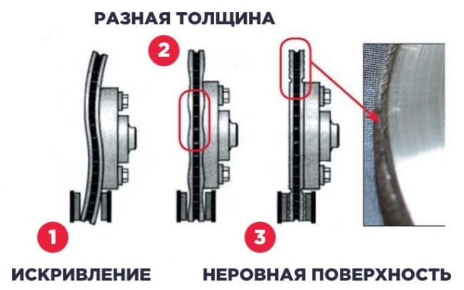 неисправные тормозные диски