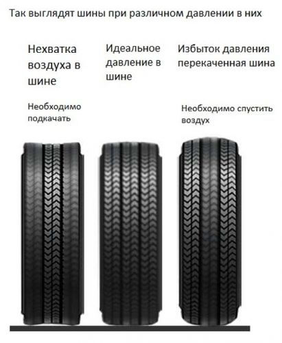 нормы давления в шинах