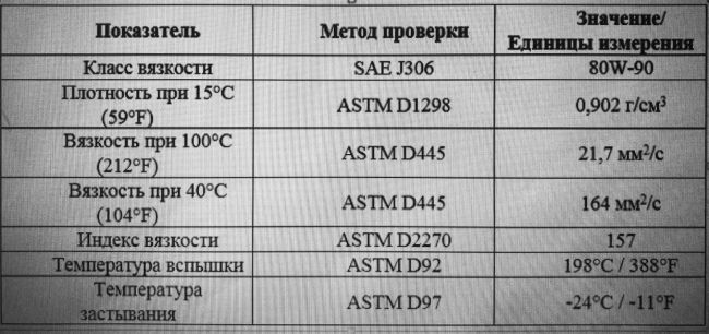 Таблица