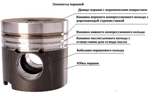 устройство поршня