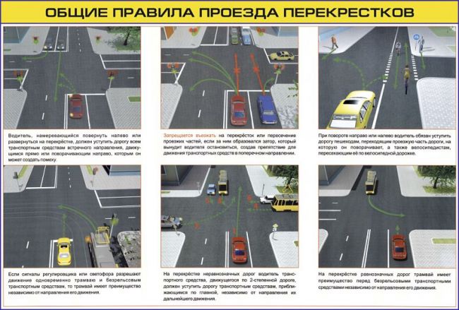 правила проезда перекрестков