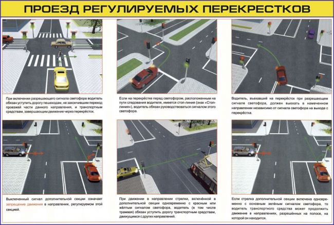 правила проезда регулируемых перекрестков