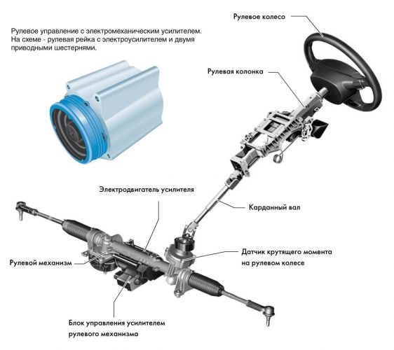 рулевая рейка