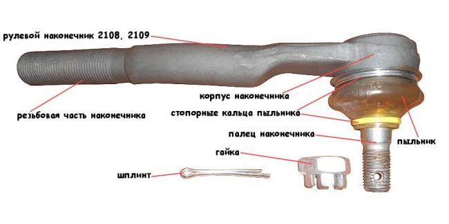 рулевой наконечник