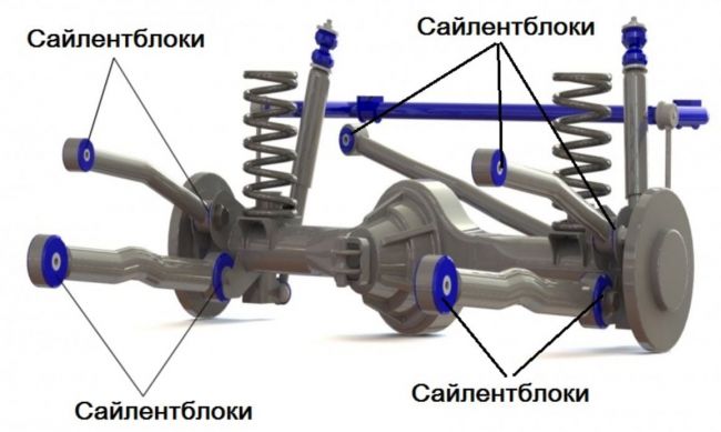 сайлентблоки авто