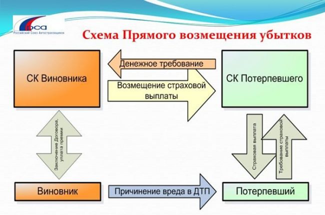 схема ПВУ