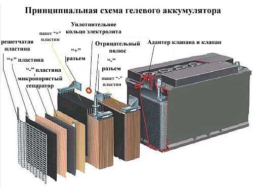 схема гелевого аккумулятора