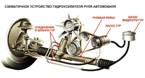 схема гидроусилителя руля