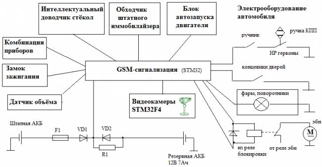 Схема работы gps и gsm автосигнализации