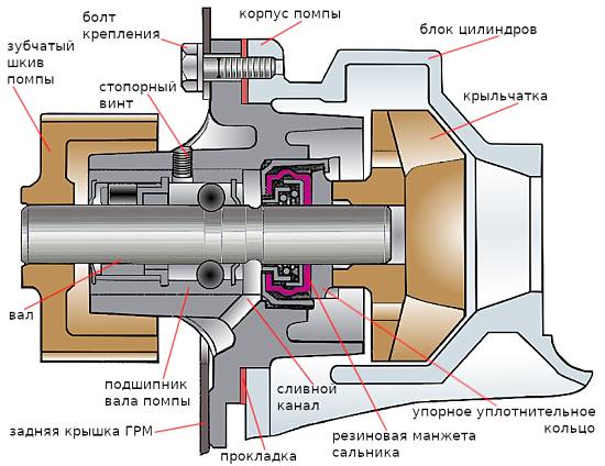 схема помпы