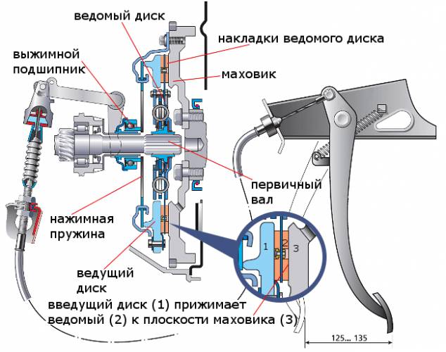 схема сцепления авто