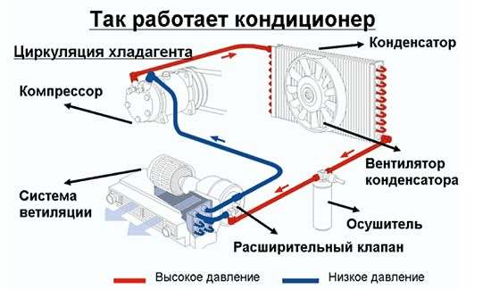 схема работы кондиционера