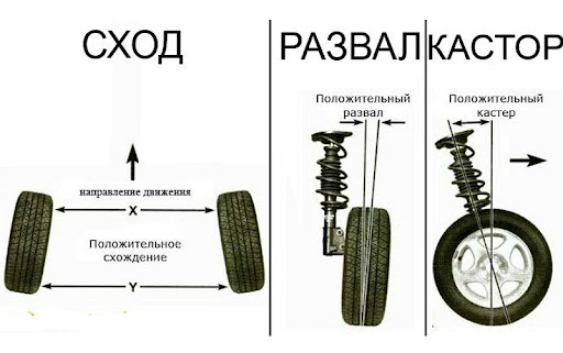 сход развал кастор