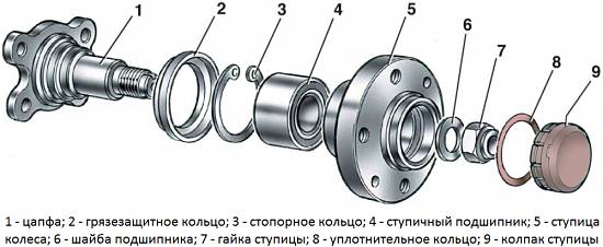 ступица с подшипником в разобранном виде