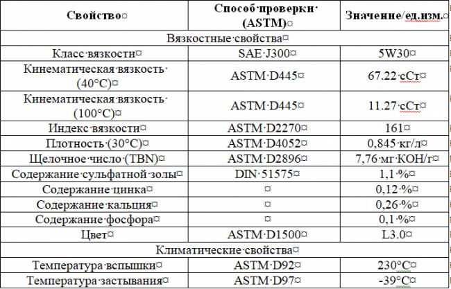 Таблица