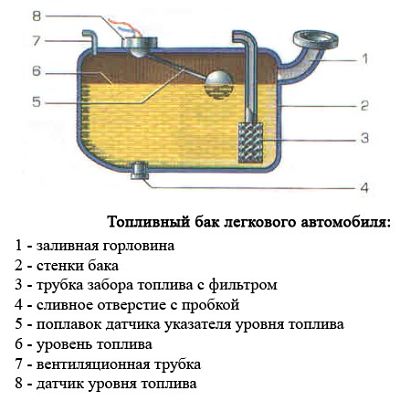 opt схема топливный бак авто
