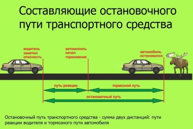тормозной путь