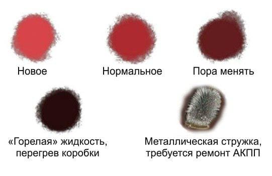 цвет масла в акпп