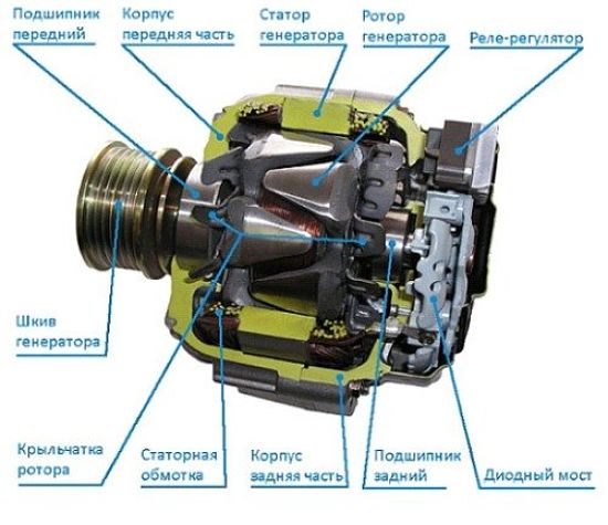 устройство автомобильного генератора