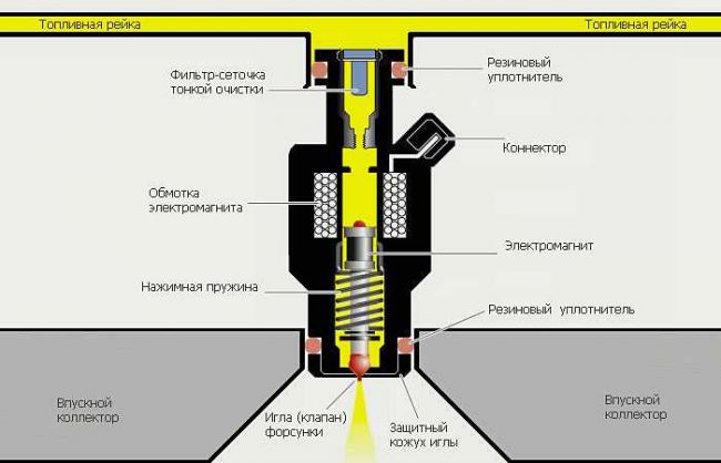 Устройство электромагнитной форсунки