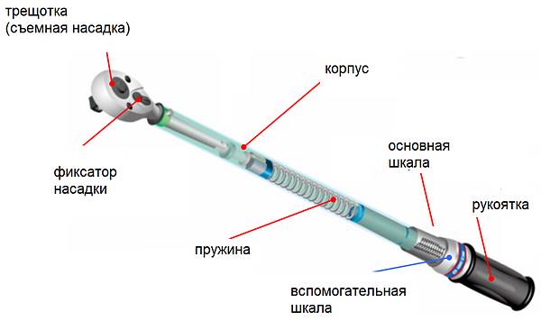 устройство автомобильного ключа