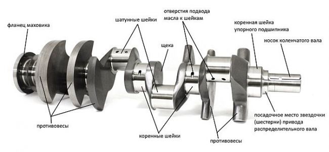 устройство коленвала