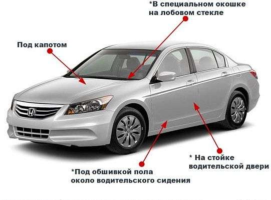 Где находится VIN-код