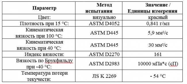 Основные свойства